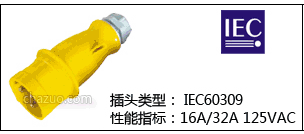 IEC 16A/32A 125V��ҵ��ͷ