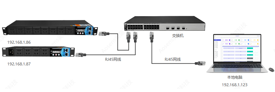 AS-API3-Apro��̫��ͨѶ-������