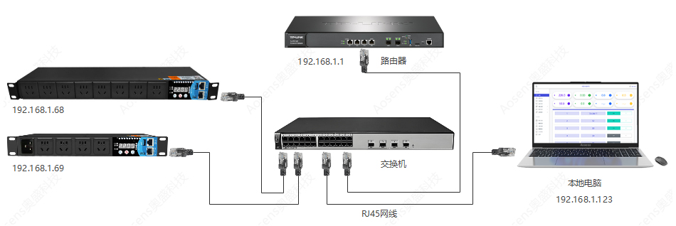 AS-API3-Apro��̫��ͨѶ-������