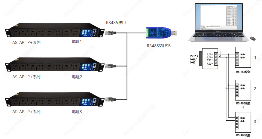 AS-API3-Apro����ͨѶ