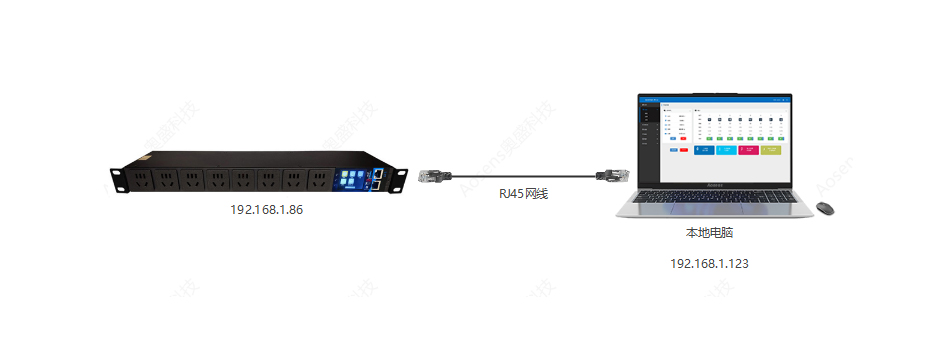 AS-API3-Apro��̫��ͨѶ-ֱ��