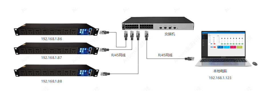 AS-API3-Apro��̫��ͨѶ-������